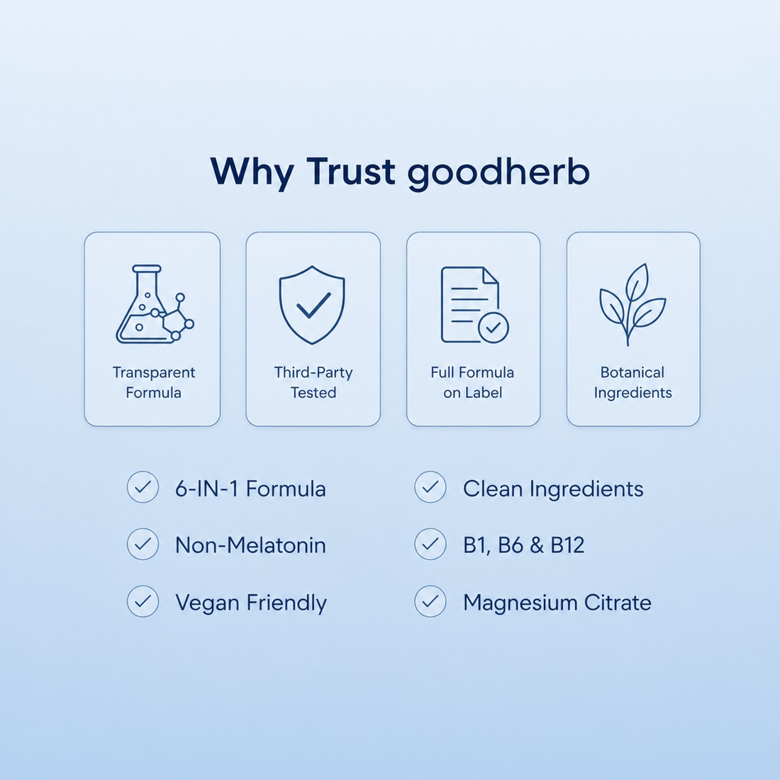 Why Trust Goodherb — Transparent Formula, Third-Party Tested, Full Formula on Label, Botanical Ingredients