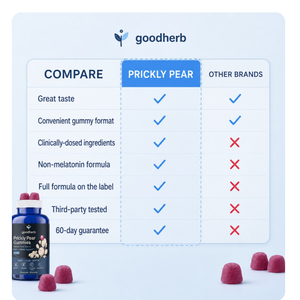 Compare
